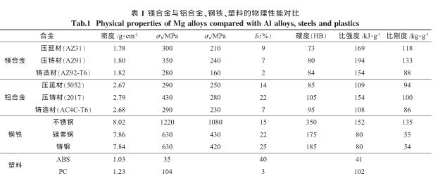 1512463821501928.png blob.png