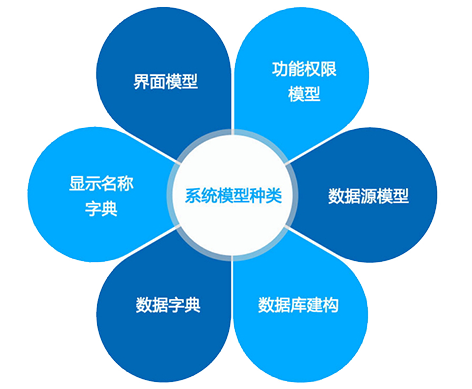 簡學易用開發工具